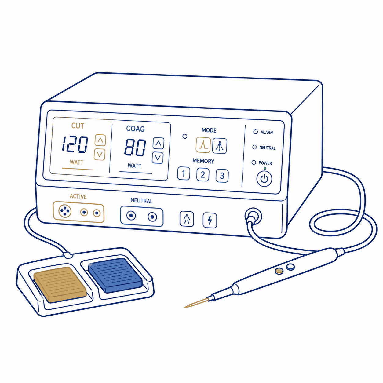 Elektrochirurgie
